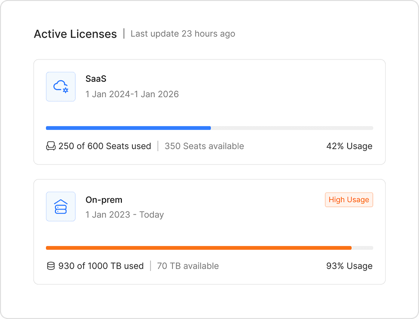 Licensing and Usage Management